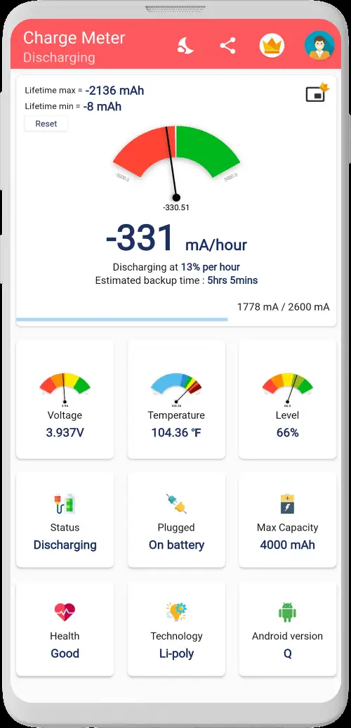 Charge Meter