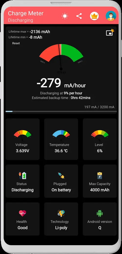 Charge Meter