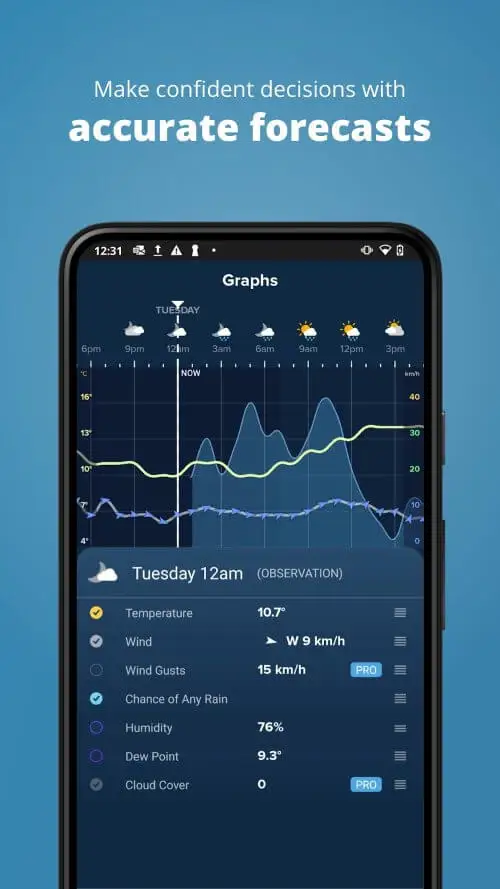 Weatherzone: Weather Forecasts