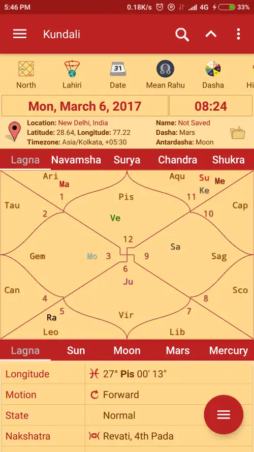 Hindu Calendar – Drik Panchang