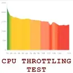 CPU Throttling Test vCPU_222 MOD APK (Premium Unlocked)