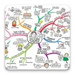 Mind Map v2026011019r (Premium Unlocked)
